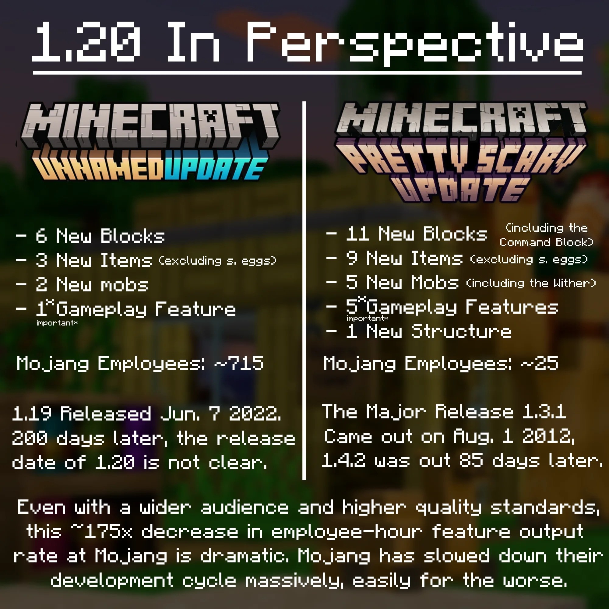 Minecraft Features